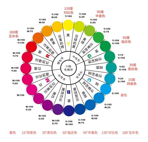 人的顏色|色彩心理學:簡介,心理顏色,黑色,灰色,白色,海軍藍,褐色、棕色、咖。